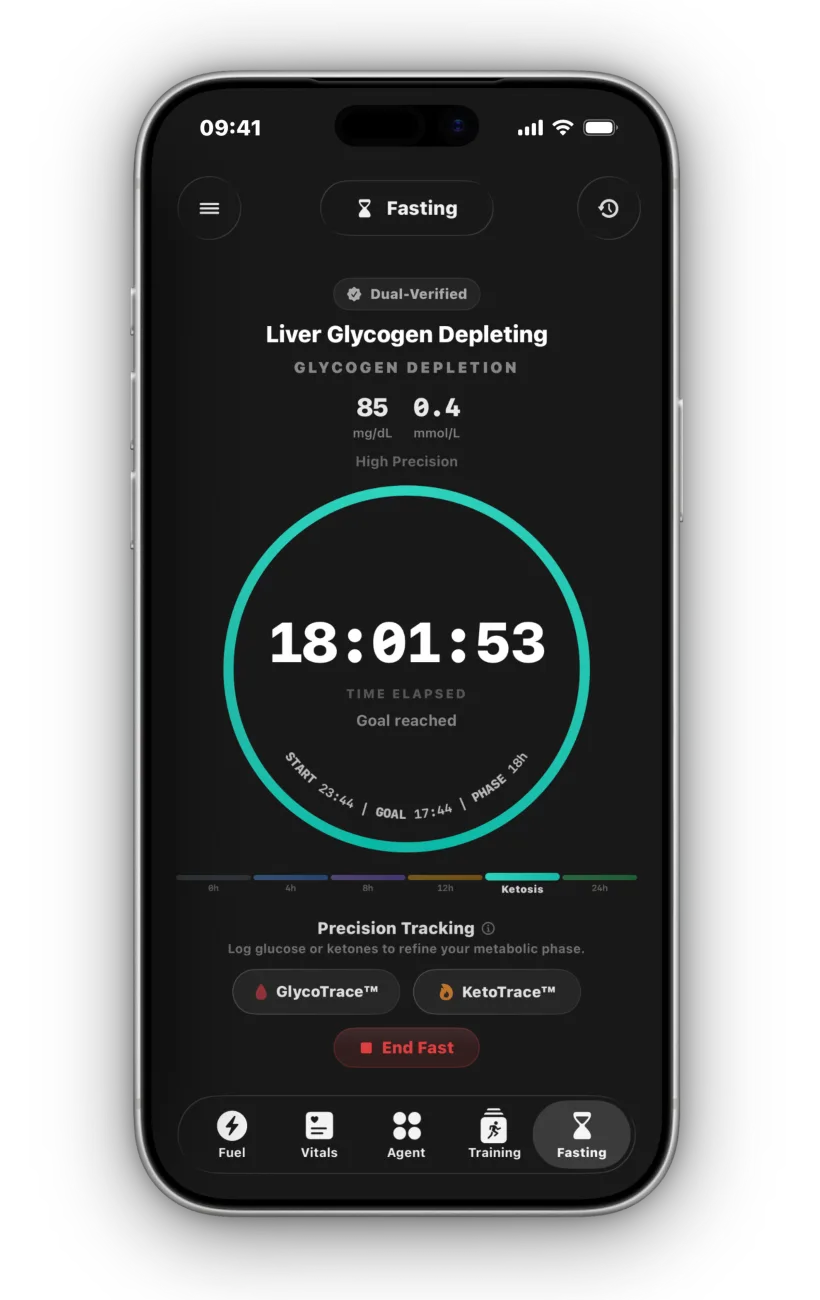 Fasting timer in the glycogen depletion phase