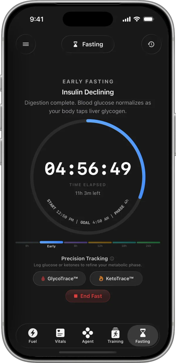 Fasting timer with phase context, verified with glucose, ketones and GKI